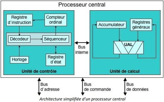 structure-interne-d_un-microprocesseur.jpg structure-interne-d_un-microprocesseur.jpg