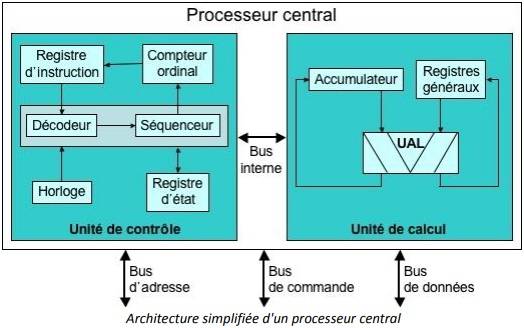 structure-interne-d_un-microprocesseur.jpg
