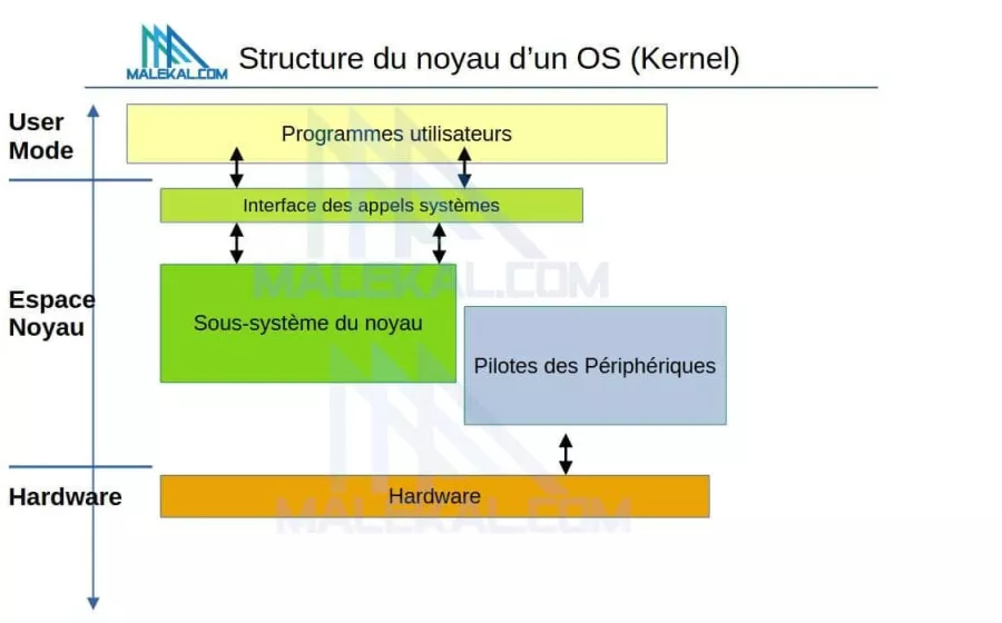 structure-noyau-os.webp structure-noyau-os.webp
