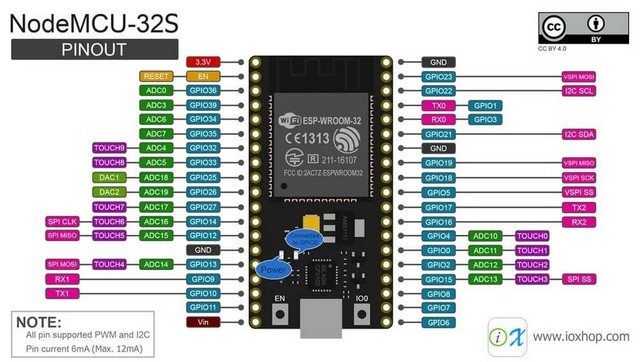 Comment brancher un ESP-32 sur une Arduino UNO R3? - Français