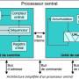 structure-interne-d_un-microprocesseur.jpg