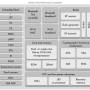 esp32_function_block_diagram.jpg