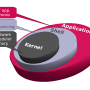 explore_linux_kernel-2793880184.png