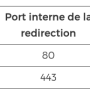 screenshot_2023-10-18_at_16-10-49_rendre_votre_raspberry_pi_accessible_depuis_internet_avec_dyndns_et_le_port_forwarding.png