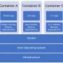 container-architecture_hu4b243b00eeea4b036d60e1b73605dc1a_114846_1200x1200_fit_q75_h2_lanczos_3.webp