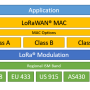 technology_stack-2.png