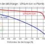 lifepo4-vs-lead-acid-discharge-curve-fr.jpg