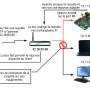 port_forwarding_raspberry.jpg
