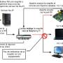 schema_requete_avec_dydns_no_ip.jpg