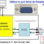 uart_pi4_fb-768x536-3943232548.jpg