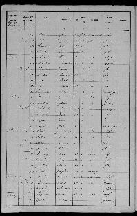 BERAULT_SYLVAIN_RECENSEMENT_CHEDIGNY_1896_22.jpg