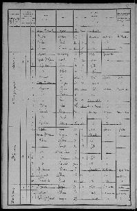 BERAULT_SYLVAIN_RECENSEMENT_CHEDIGNY_1901_20.jpg