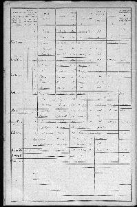 BERAULT_SYLVAIN_RECENSEMENT_CHEDIGNY_1906_24.jpg