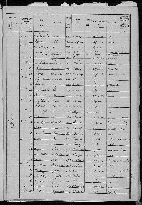 Vrillon Rene recensement Courcay 1936