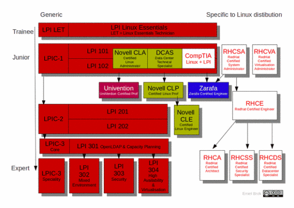 linux_training_overview.png linux_training_overview.png