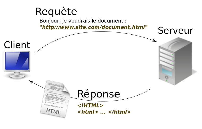schema-serveur.png schema-serveur.png