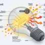 fonctionnement-dune-ampoule-a-incandescence-1024x572.webp