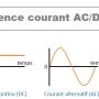 difference-courant-alternatif-et-continu-1-1080305662.jpg