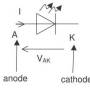 diode-electroluminescente-led-symbole.jpg
