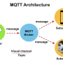 mqtt-protocol3.png