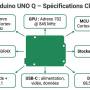 arduinoq4.jpg
