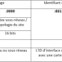 csm_fr-vorteile-ipv6-global-unicast-adresse4_ed8db86de8.webp