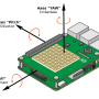 800px-rasp-sense-hat-astro-pi-debuter-29.png