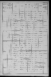 BERAULT_SYLVAIN_RECENSEMENT_CHEDIGNY_1911_23.jpg