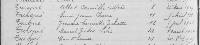 TURGNE_Famille_Decenale